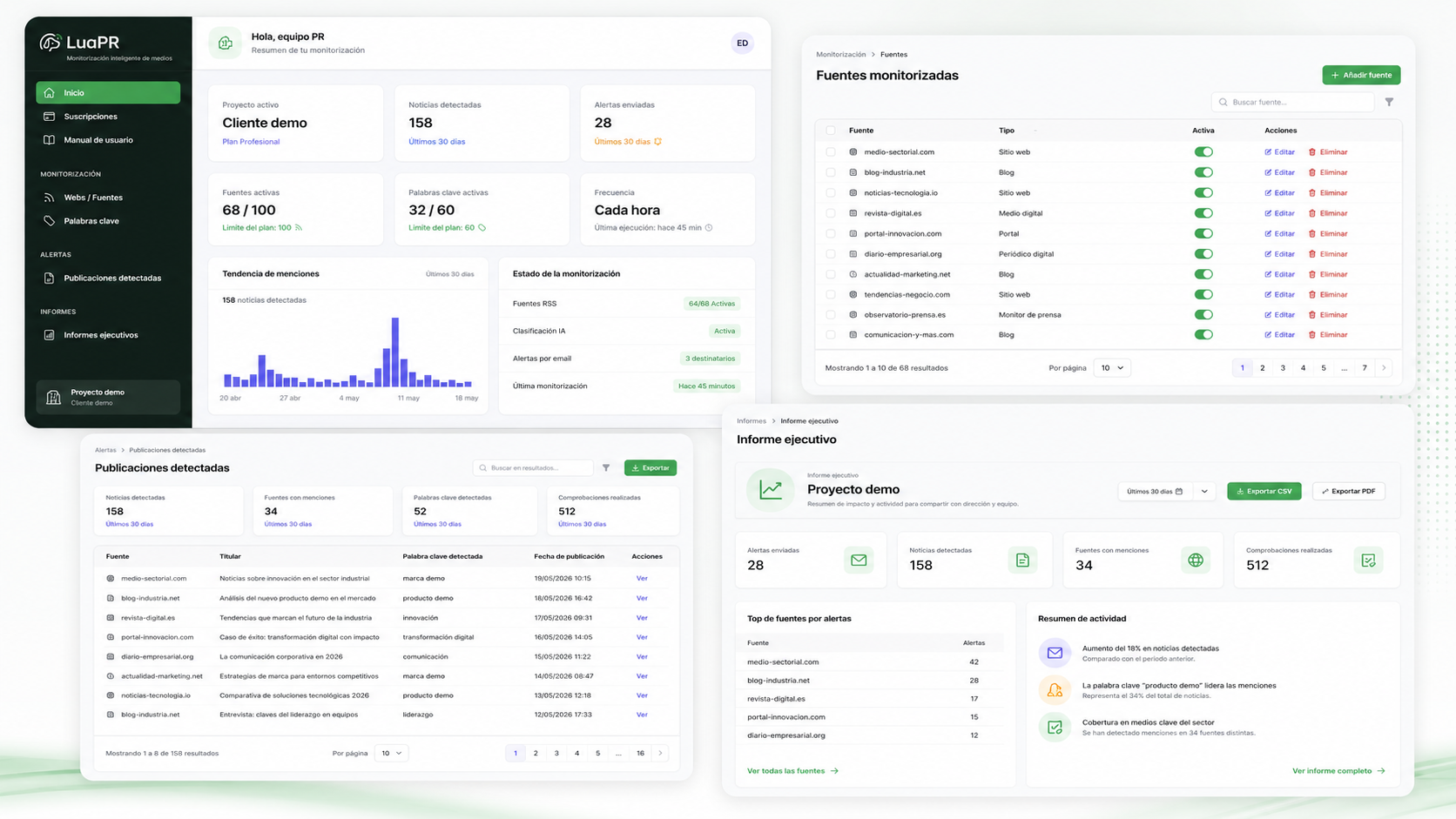 Vista conceptual del panel LuaPR con dashboard, fuentes monitorizadas, publicaciones detectadas e informes ejecutivos